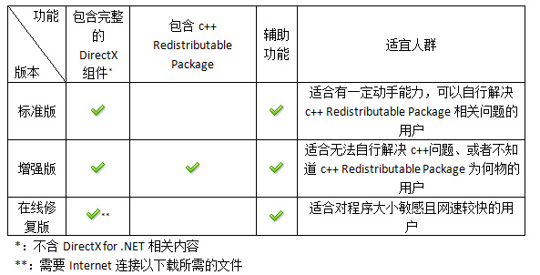 directx޸ǿ