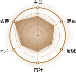 ɱ佫