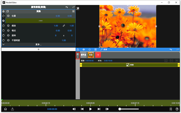 nodevideoİ