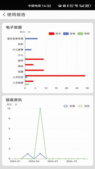 ͼapp v7.0.5 ׿ 1